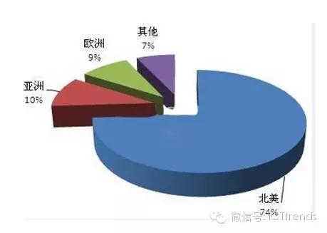 ·Ç·²¹ú¼Ê(ÖйúÇø)-¹Ù·½ÍøÕ¾